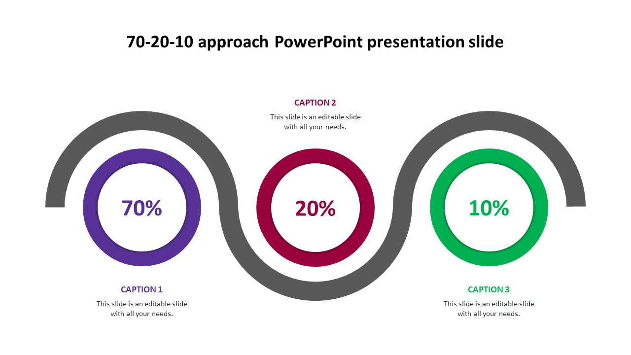 Use 70-20-10 Approach PowerPoint Presentation Slide Design